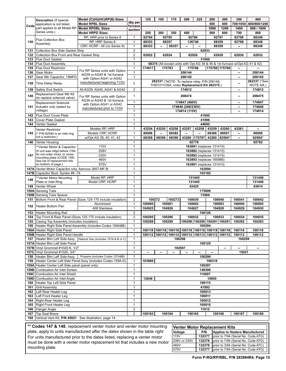 Gear motor kit 15, Ag39,40,41,42 15 | Reznor HRPD Parts Manuals User Manual | Page 15 / 44