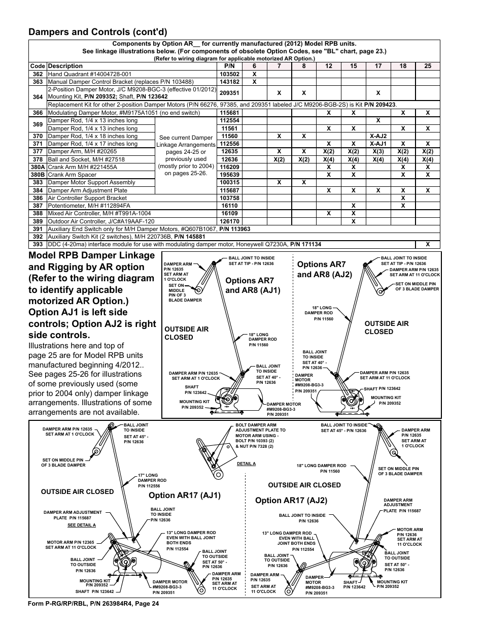 Damper linkage 24, Dampers and controls (cont'd), Option ar17 (aj2) | Option ar17 (aj1), Options ar7 and ar8 (aj2), Options ar7 and ar8 (aj1) | Reznor HRPD Parts Manuals User Manual | Page 24 / 44