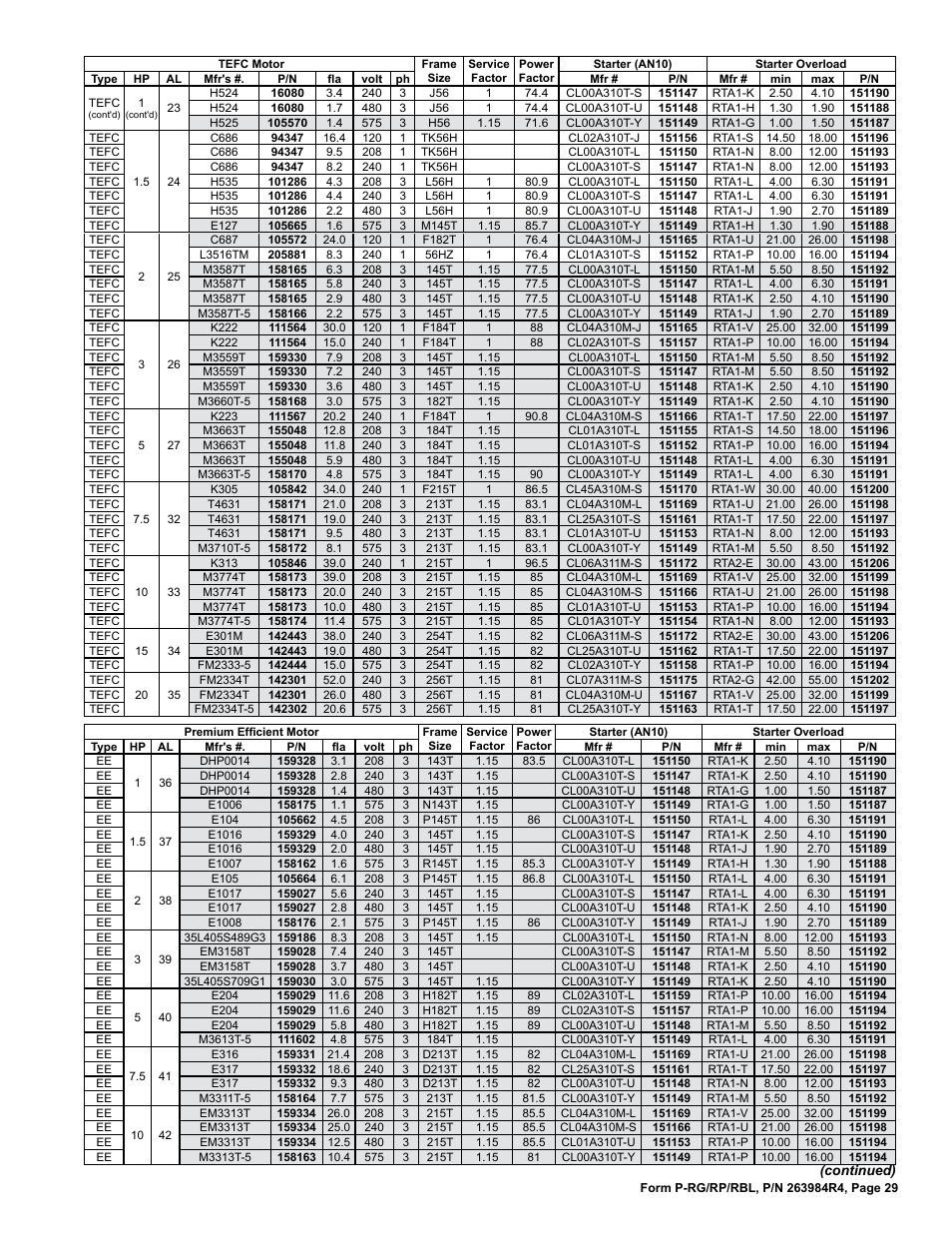 Reznor HRPD Parts Manuals User Manual | Page 29 / 44