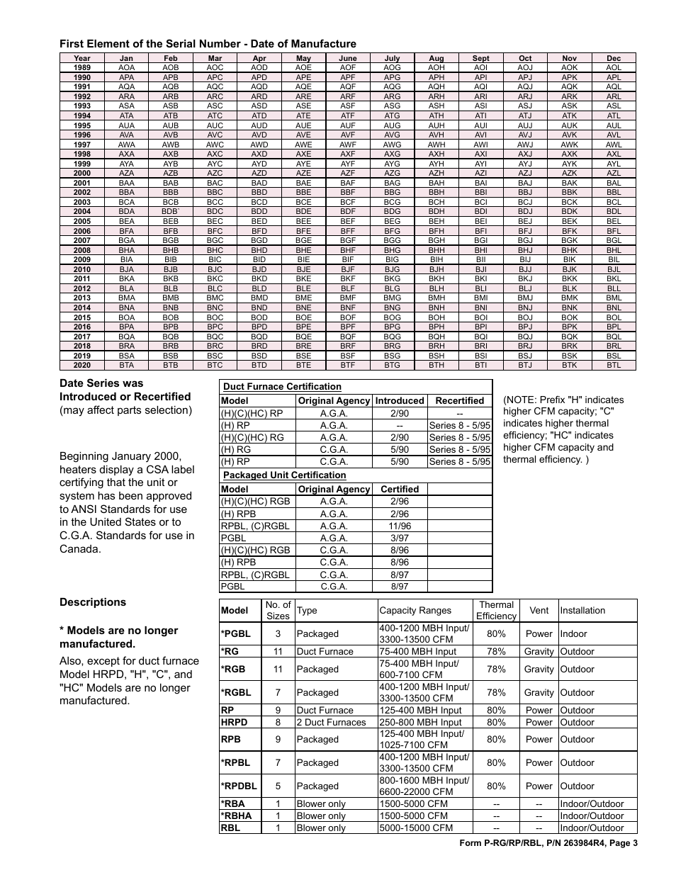 Certification 3, Serial number 3 | Reznor HRPD Parts Manuals User Manual | Page 3 / 44