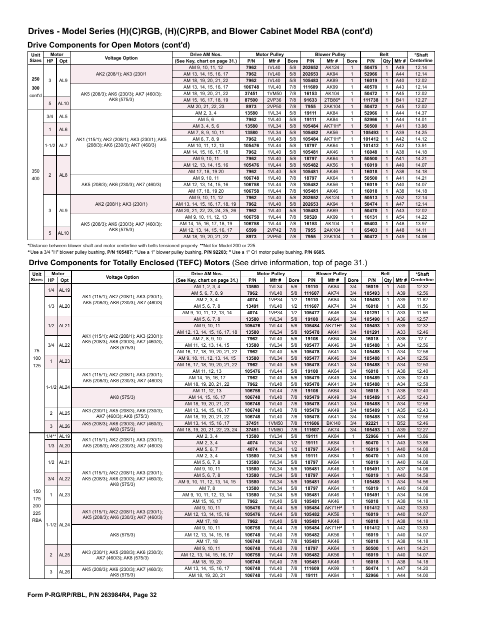 Drive components for open motors (cont'd) | Reznor HRPD Parts Manuals User Manual | Page 32 / 44