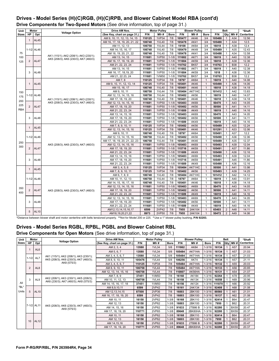 Reznor HRPD Parts Manuals User Manual | Page 34 / 44