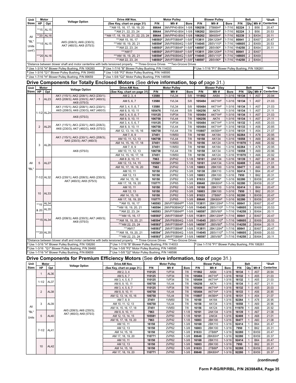 Reznor HRPD Parts Manuals User Manual | Page 35 / 44