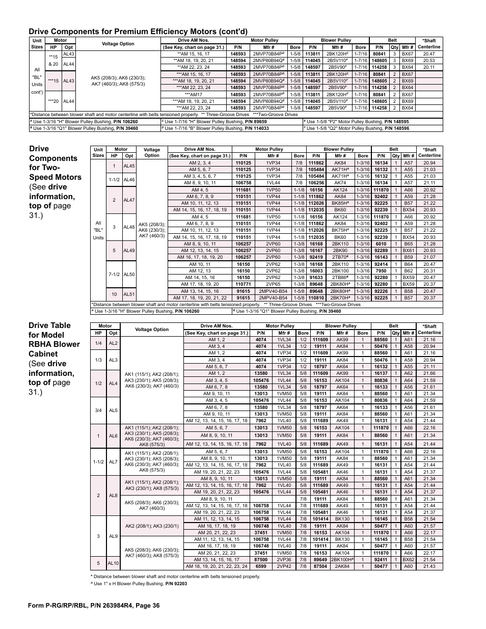 Reznor HRPD Parts Manuals User Manual | Page 36 / 44