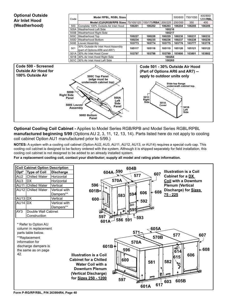 Cooling coil cabinet 40, Air inlet hood 40 | Reznor HRPD Parts Manuals User Manual | Page 40 / 44