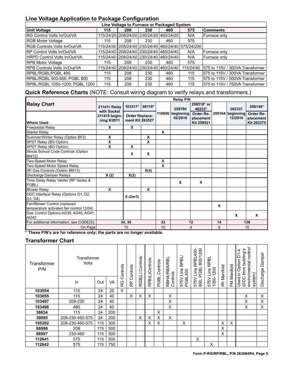 Oltage 5, Relay chart 5, Ransformer 5 | Line voltage application to package configuration | Reznor HRPD Parts Manuals User Manual | Page 5 / 44