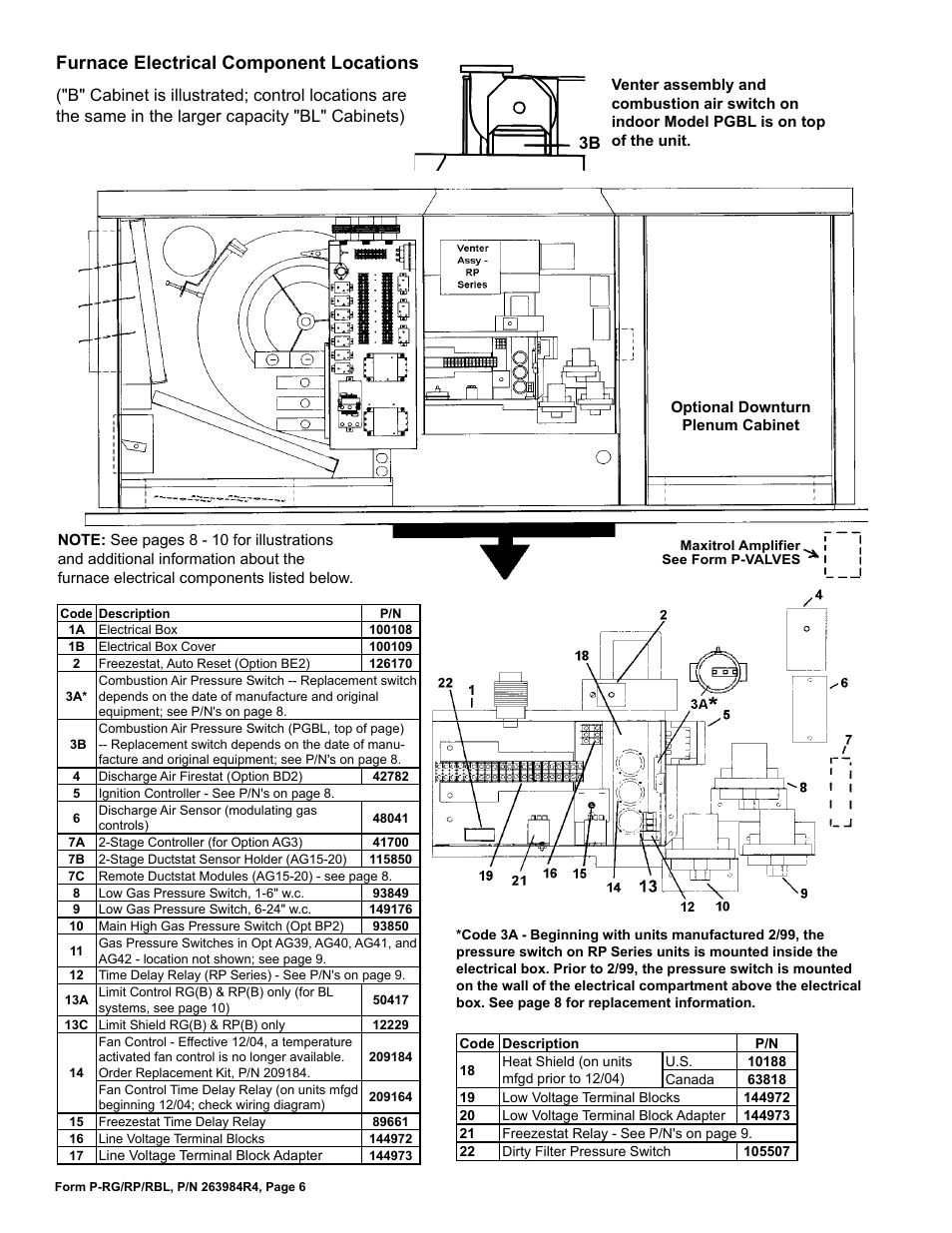 Air pressure switch 6, Stage controller 6, Ductstat 6 | Electrical component locations 6, Fan control 6, Dirty filter pressure switch 6, Auto reset 6, Gas pressure switch 6, Ignition controller 6, Limit control 6 | Reznor HRPD Parts Manuals User Manual | Page 6 / 44