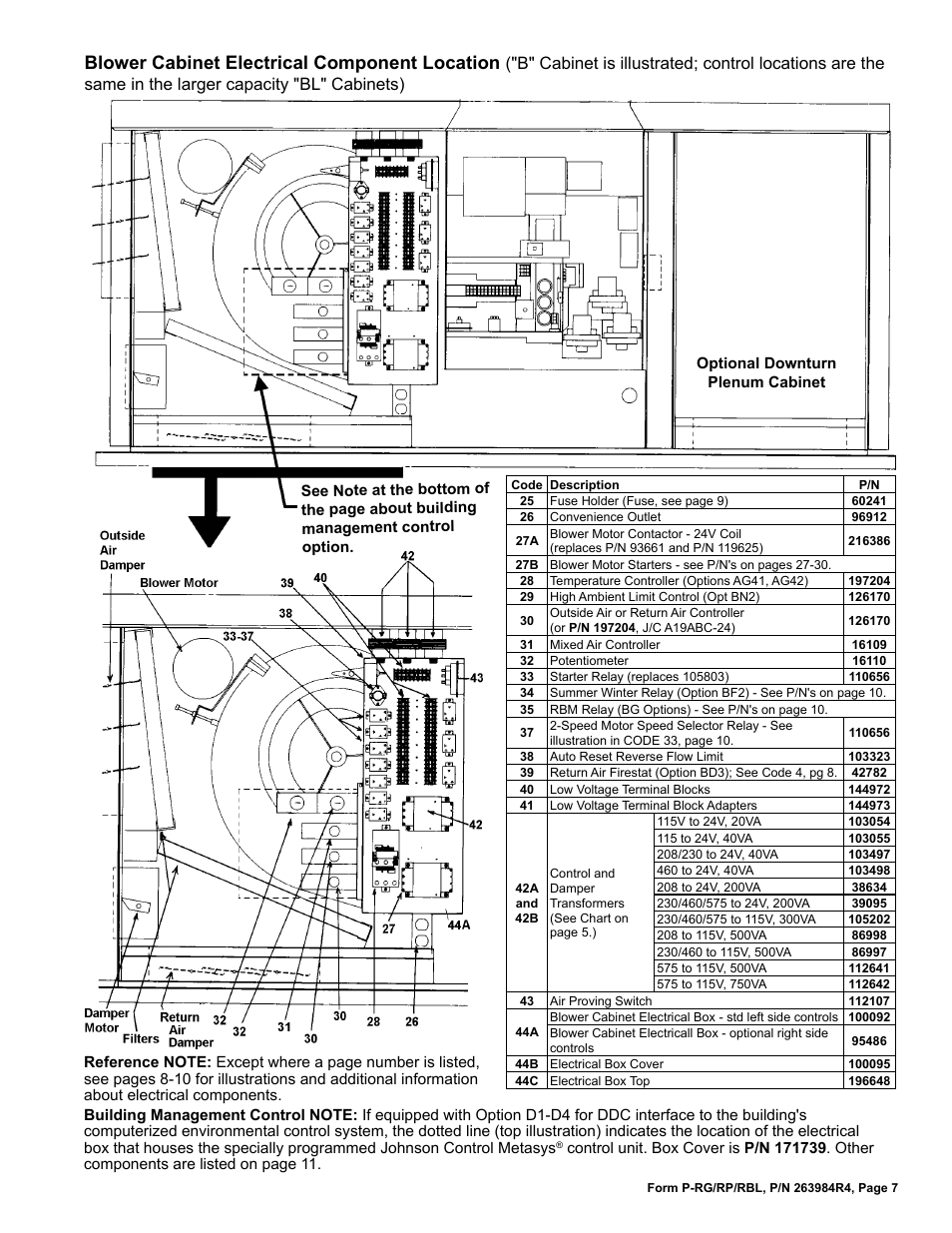 Contactor 7, Fuse 7, Convenience outlet 7 | Potentiometer 7, Air proving switch 7, Emperature controller 7, Erminal blocks 7, Blower cabinet electrical component location | Reznor HRPD Parts Manuals User Manual | Page 7 / 44