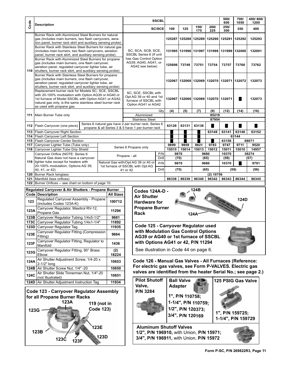 Air shutter (burner rack) 11, Carryover regulator 11, Manifold 11 | Alves 11 | Reznor SSCDBL Parts Manuals User Manual | Page 11 / 28