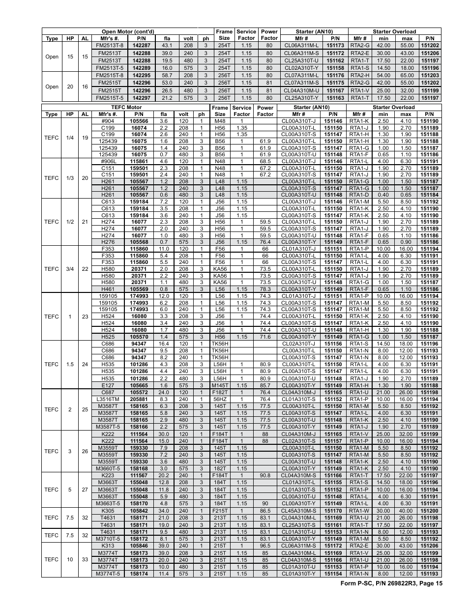 Reznor SSCDBL Parts Manuals User Manual | Page 15 / 28
