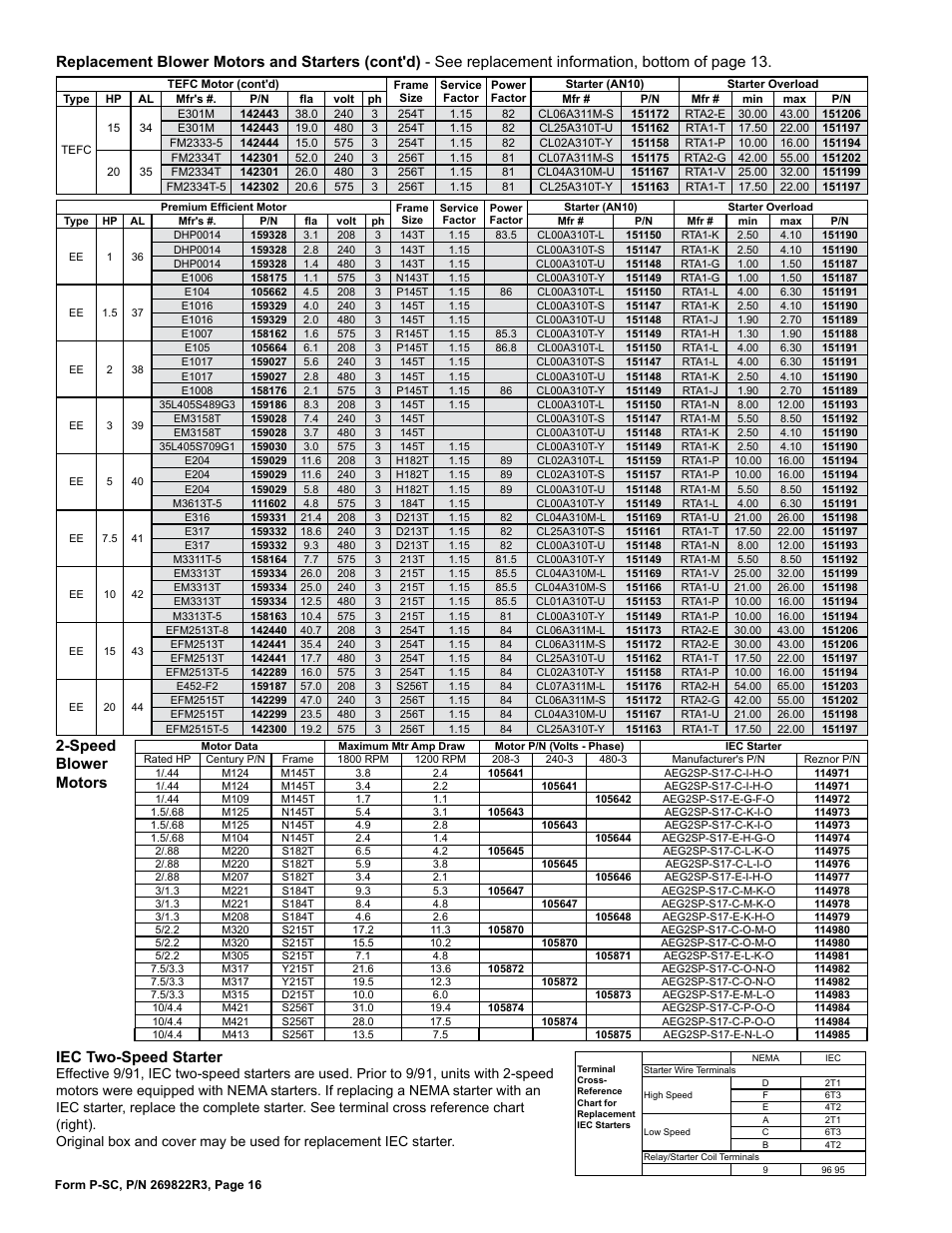 Speed blower motors iec two-speed starter | Reznor SSCDBL Parts Manuals User Manual | Page 16 / 28