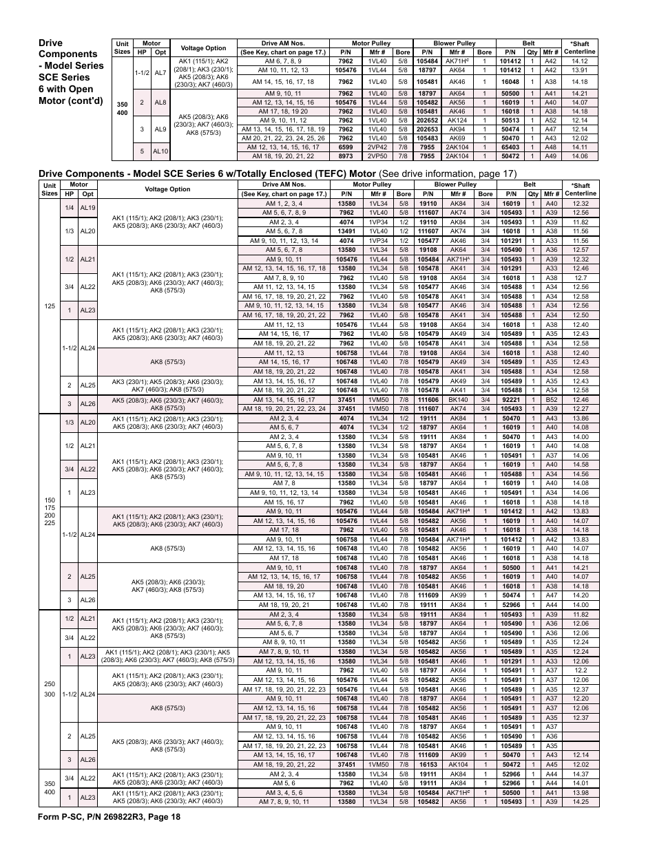 Reznor SSCDBL Parts Manuals User Manual | Page 18 / 28