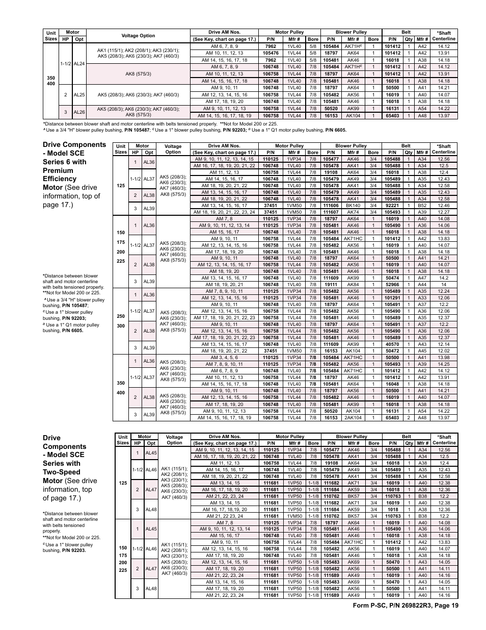 Reznor SSCDBL Parts Manuals User Manual | Page 19 / 28