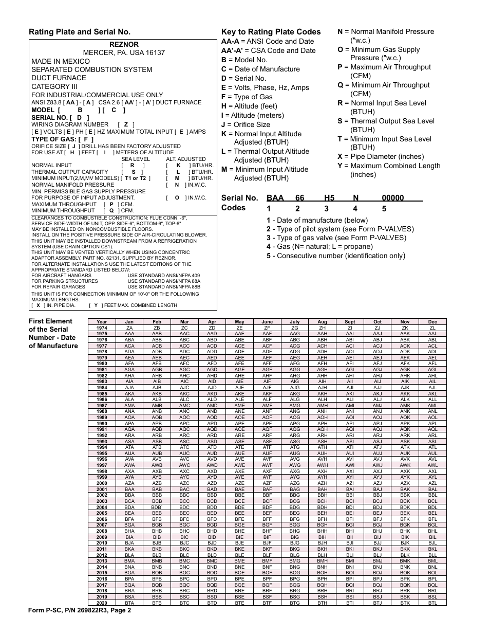 Date of manufacture 2, Rating plate 2, Serial number 2 | Key to rating plate codes | Reznor SSCDBL Parts Manuals User Manual | Page 2 / 28