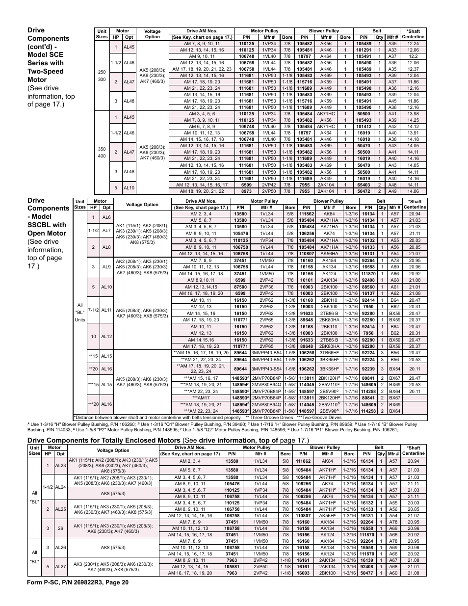 Reznor SSCDBL Parts Manuals User Manual | Page 20 / 28