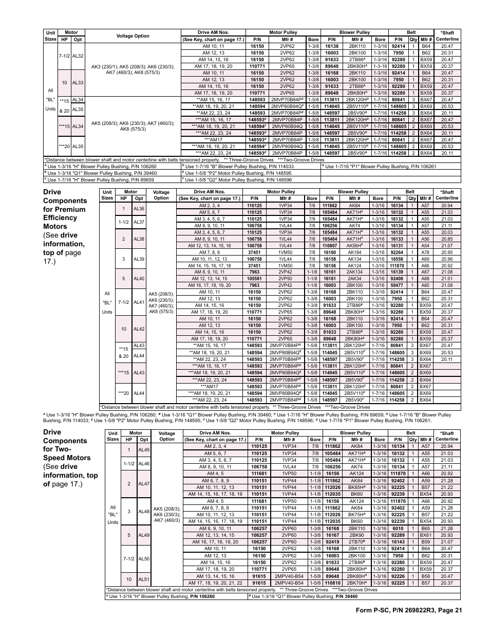 Reznor SSCDBL Parts Manuals User Manual | Page 21 / 28
