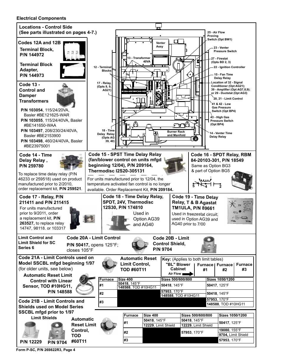 Electrical components 4, Limit control 4, Relay 4 | Erminal block 4, Ransformer 4 | Reznor SSCDBL Parts Manuals User Manual | Page 4 / 28