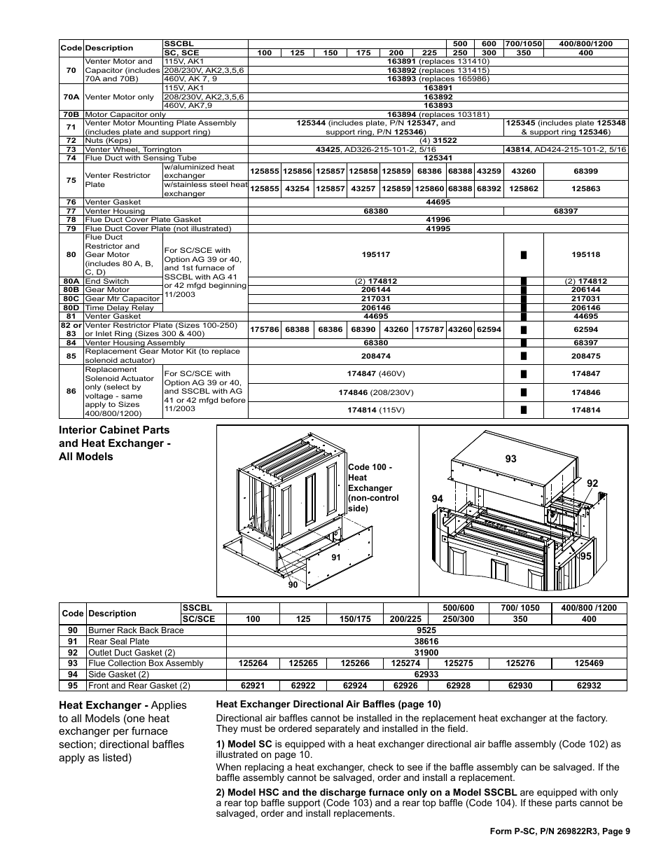 Interior cabinet parts 9, Capacitor 9, Flue collection box 9 | Heat exchanger 9, Baffles 9, Gear motor 9, Motor 9, Enter motor 9 | Reznor SSCDBL Parts Manuals User Manual | Page 9 / 28
