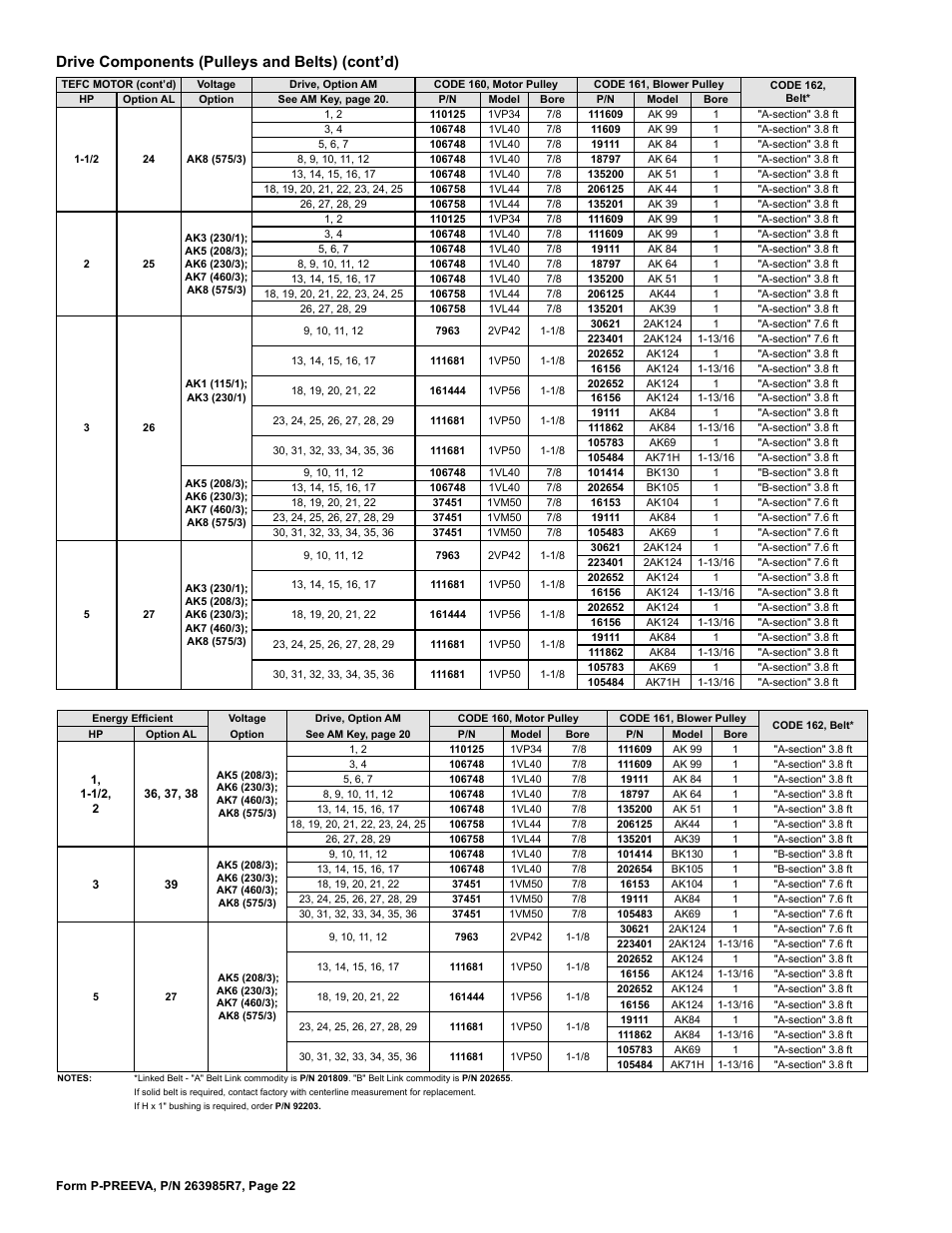 Drive components (pulleys and belts) (cont’d) | Reznor SDH Parts Manuals User Manual | Page 22 / 44