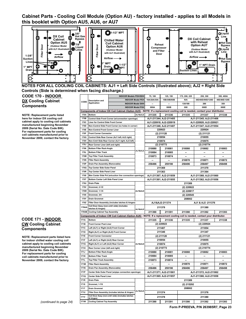 Reznor SDH Parts Manuals User Manual | Page 23 / 44