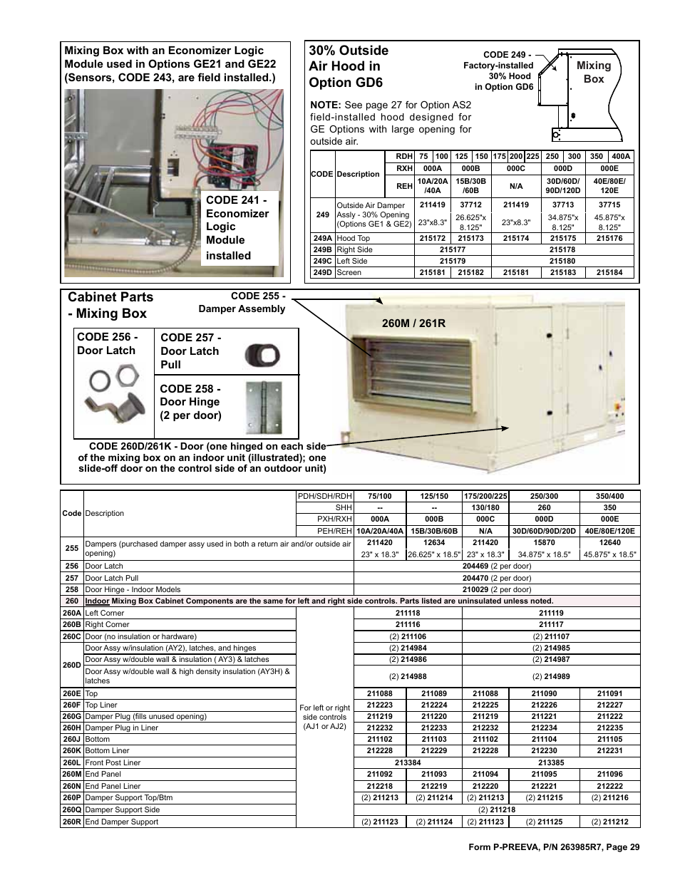 Cabinet parts - mixing box 29, Door 29, 31, Door latch 29, 31, 35 | Cabinet parts - mixing box, 30% outside air hood in option gd6, Mixing box | Reznor SDH Parts Manuals User Manual | Page 29 / 44