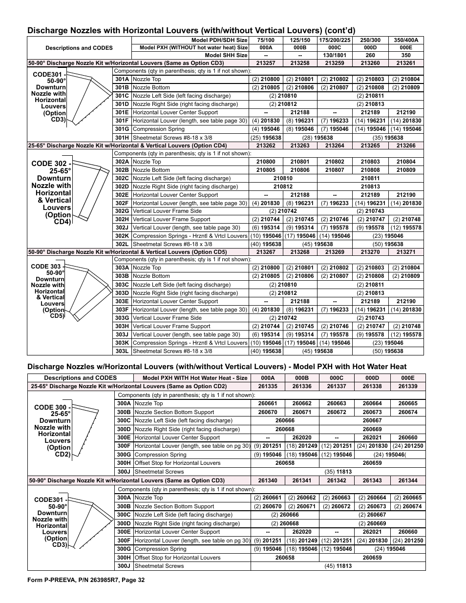 Reznor SDH Parts Manuals User Manual | Page 32 / 44