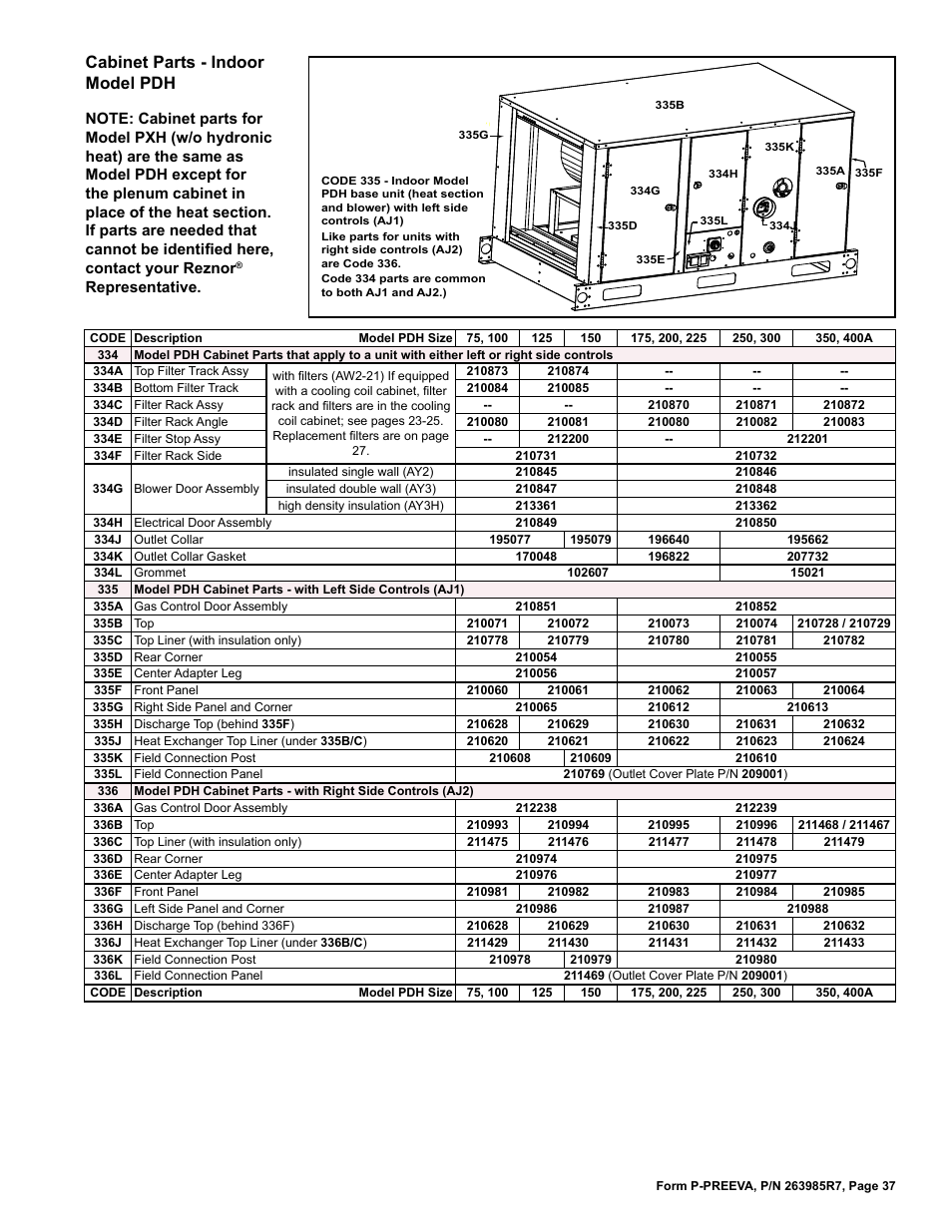 Cabinet parts - indoor model pdh | Reznor SDH Parts Manuals User Manual | Page 37 / 44