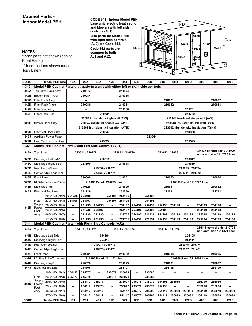 Cabinet parts - indoor model peh | Reznor SDH Parts Manuals User Manual | Page 39 / 44