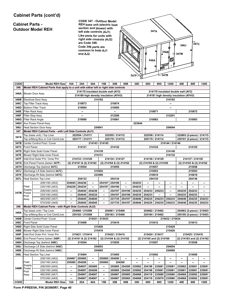 Cabinet parts (cont’d), Cabinet parts - outdoor model reh | Reznor SDH Parts Manuals User Manual | Page 40 / 44