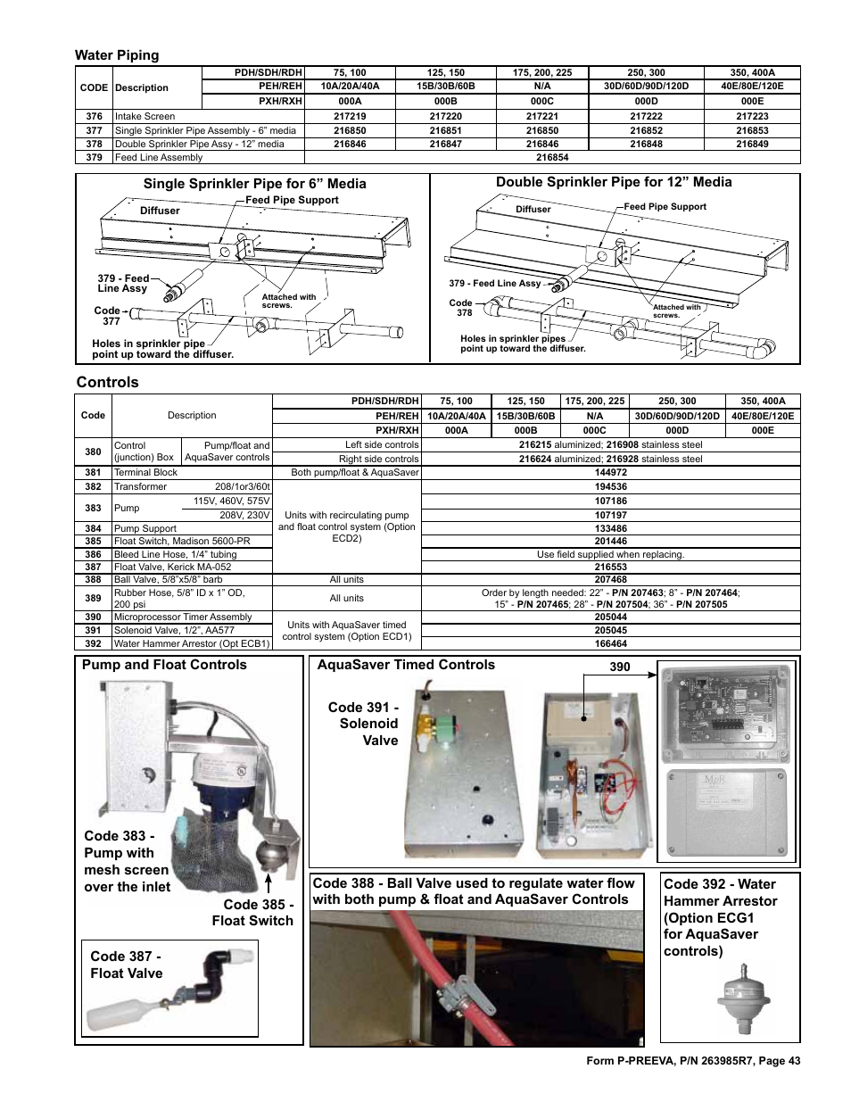 Imed controls 43, Bleed line hose 43, Feed line 43 | Float switch 43, Alve 43, Rubber hose 43, Imer 43, Pump 43, Pump and float control 43, Pump support 43 | Reznor SDH Parts Manuals User Manual | Page 43 / 44