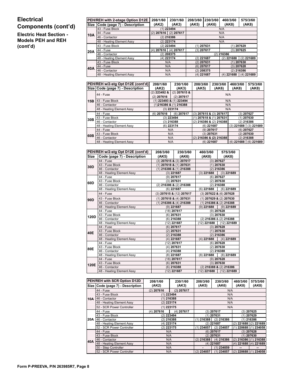 Electrical components (cont’d) | Reznor SDH Parts Manuals User Manual | Page 8 / 44