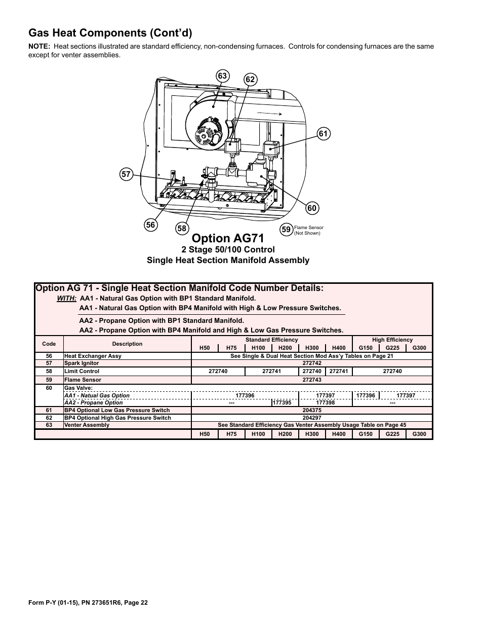 Alve 22, Flame sensor 22, 23, 24, Assy 22, 23 | High gas pressure switch 22, Ignitor 22, 23, 24, 25, 26, Limit control 22, 23, 24, 25, 26, Low gas pressure switch 22, Option ag71, Gas heat components (cont’d) | Reznor P125 YDSA Parts Manuals User Manual | Page 22 / 52