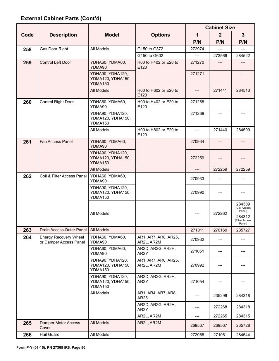 Access panel 50, Access outer panel 50, Panel 50 | Gas door right 50, Hail guard 50, External cabinet parts (cont’d) | Reznor P125 YDSA Parts Manuals User Manual | Page 50 / 52