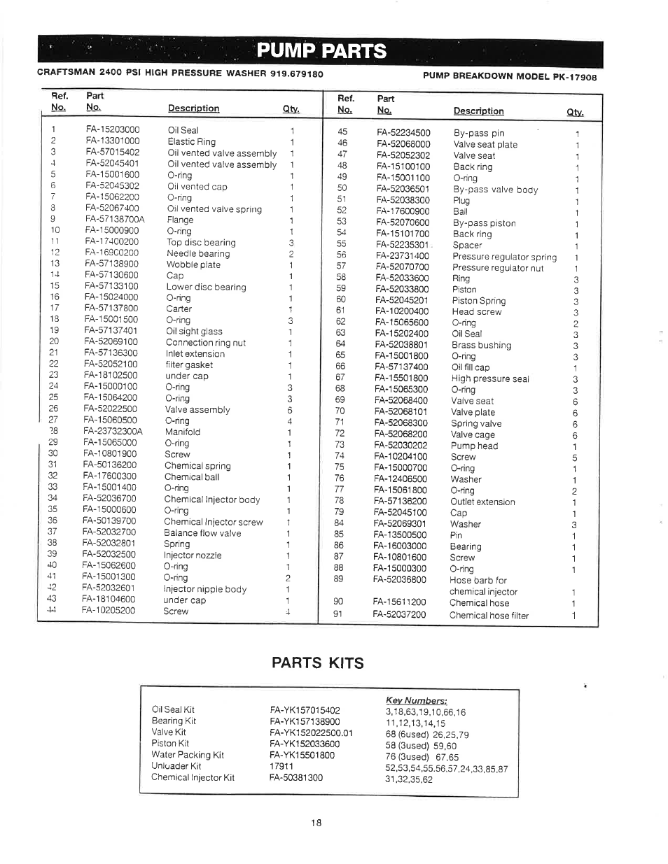 Parts kits, Pump parts | Craftsman 919.679180 User Manual | Page 18 / 33