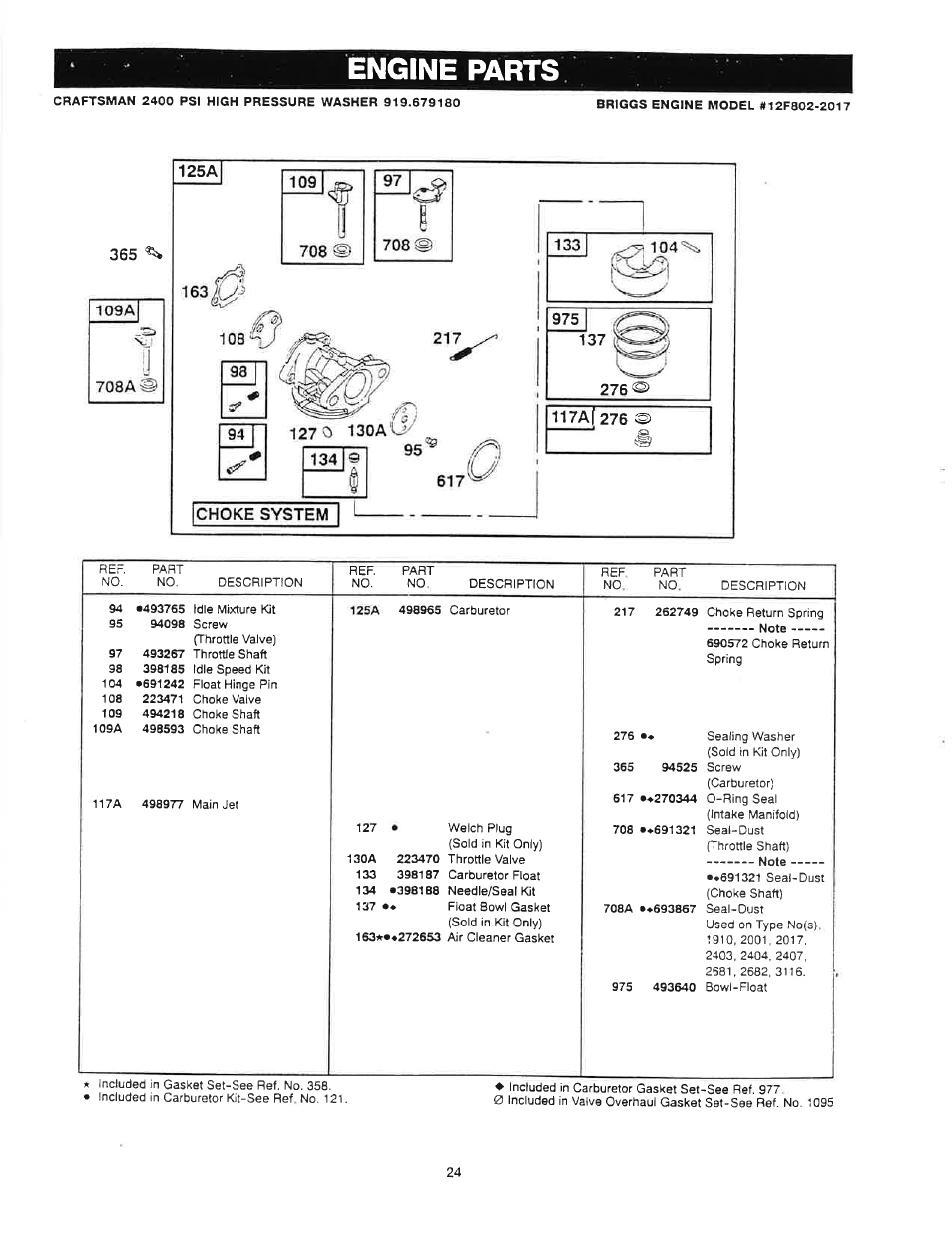 Engine parts | Craftsman 919.679180 User Manual | Page 24 / 33