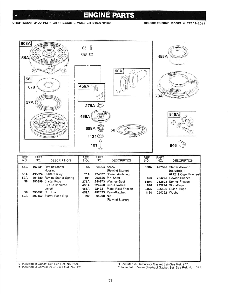 Engine parts | Craftsman 919.679180 User Manual | Page 32 / 33