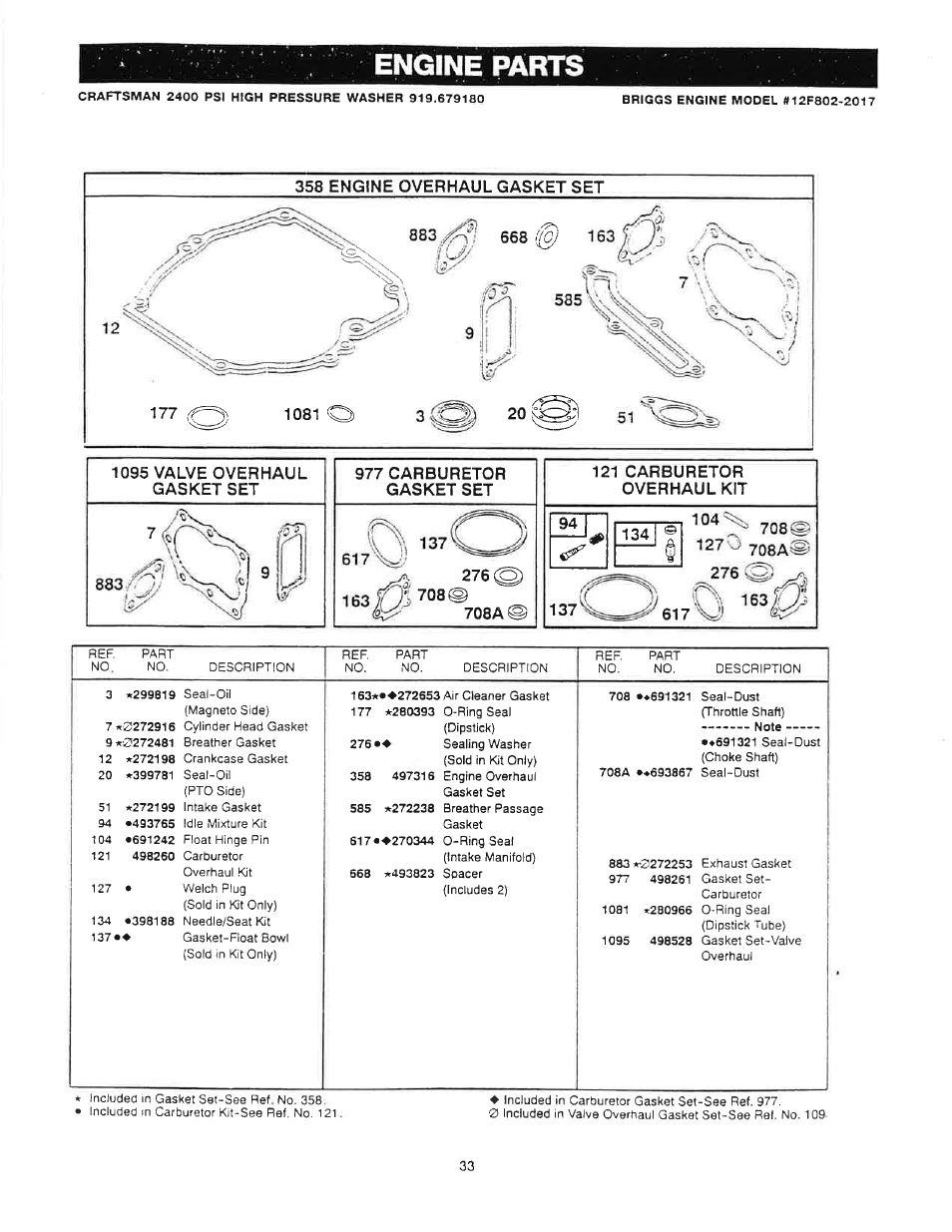 Engine parts | Craftsman 919.679180 User Manual | Page 33 / 33