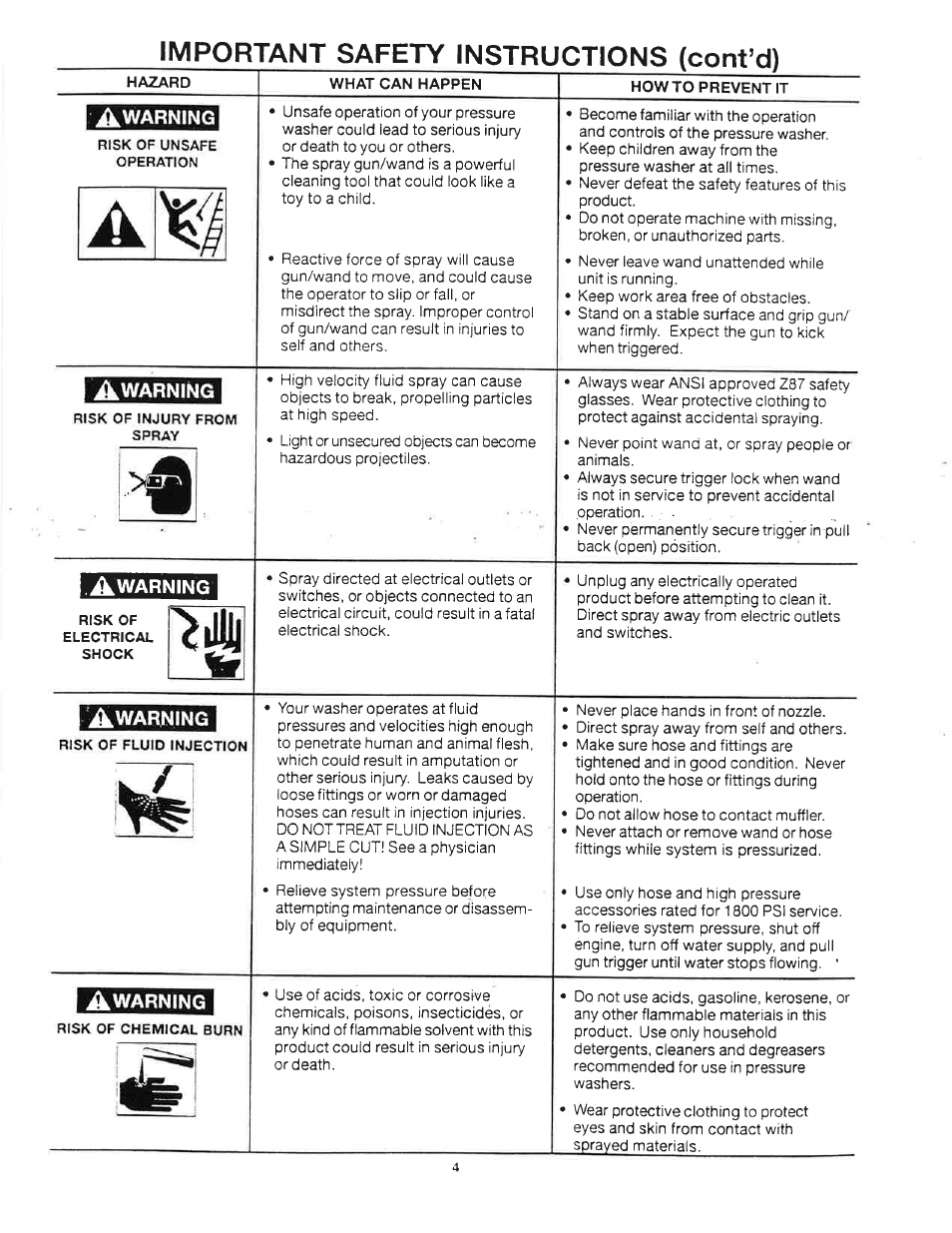 Important safety instructions (contad), A warning | Craftsman 919.679180 User Manual | Page 4 / 33