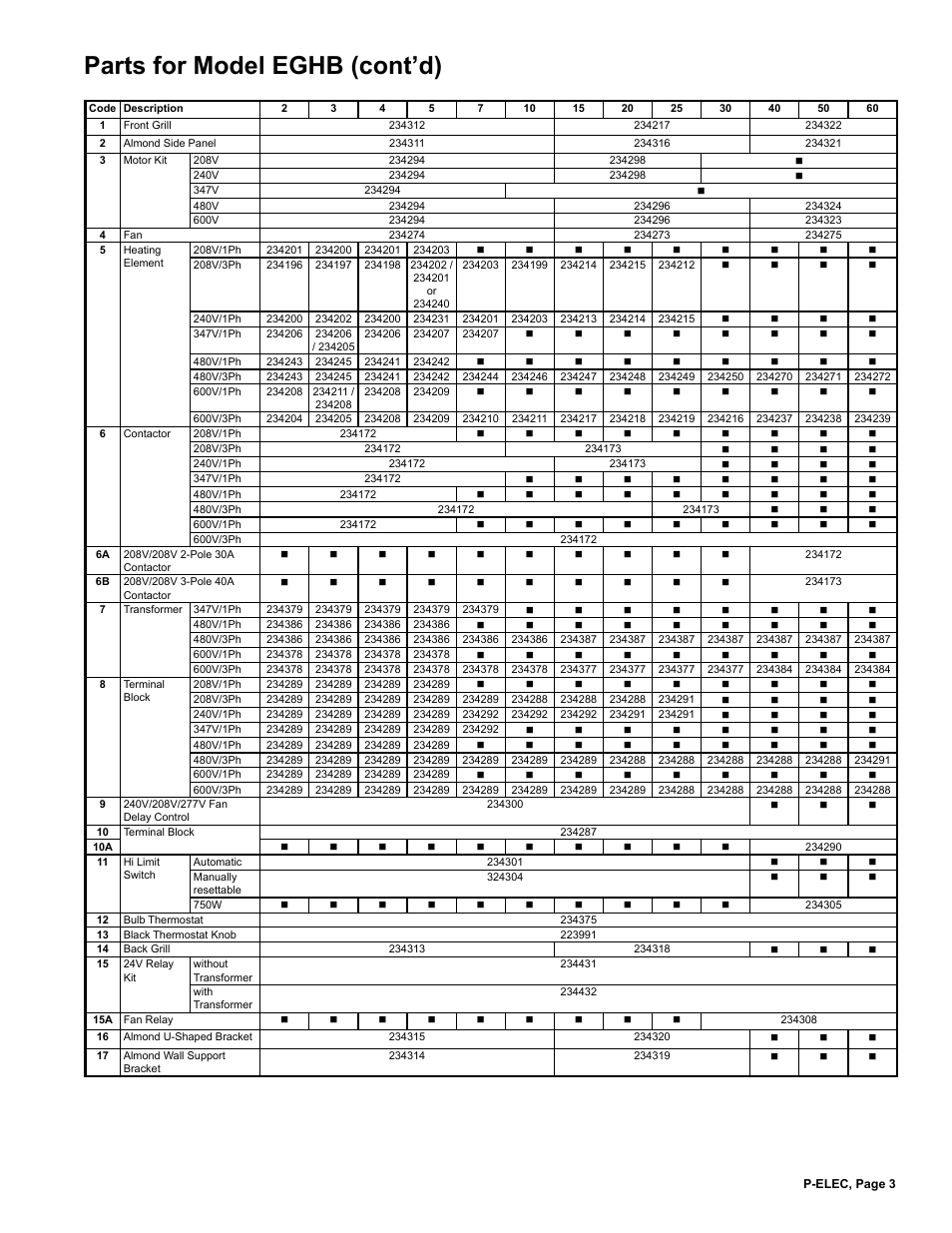 Parts for model eghb (cont’d) | Reznor EGW Parts Manuals User Manual | Page 3 / 12