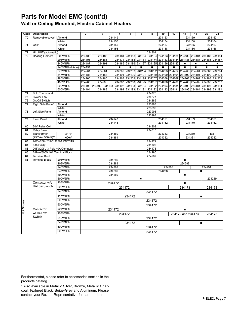 Parts for model emc (cont’d), Wall or ceiling mounted, electric cabinet heaters | Reznor EGW Parts Manuals User Manual | Page 7 / 12