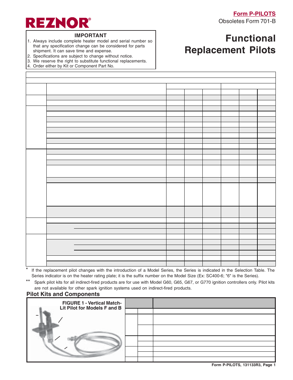 Reznor Pilots Parts Manuals User Manual | 4 pages