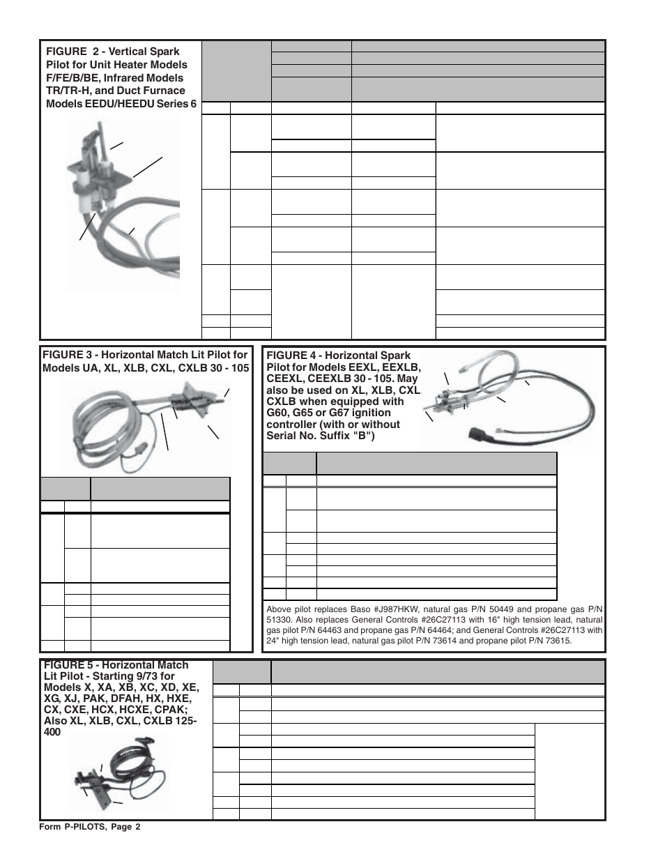 Reznor Pilots Parts Manuals User Manual | Page 2 / 4