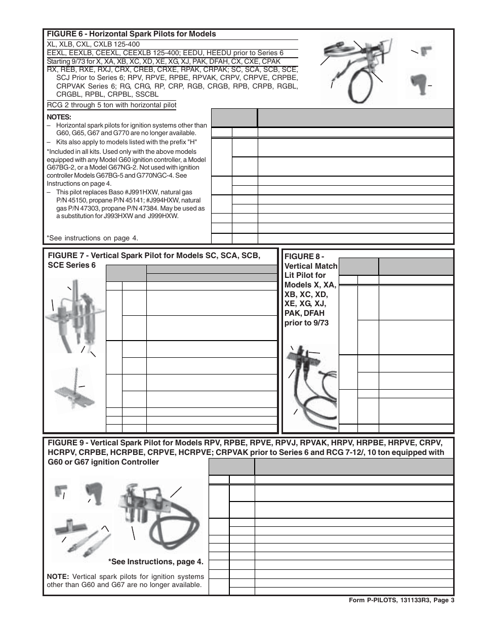 Reznor Pilots Parts Manuals User Manual | Page 3 / 4