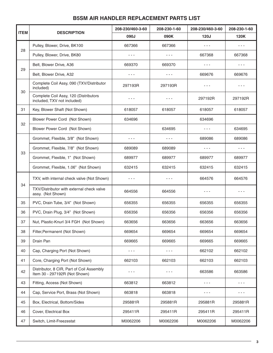 B5sm air handler replacement parts list | Reznor B5SM Parts Manuals User Manual | Page 3 / 4