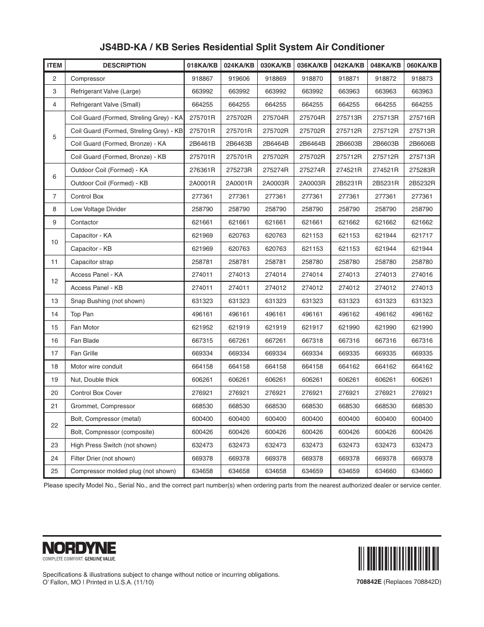 Reznor JS4BD - 1ph Parts Manuals User Manual | Page 2 / 2