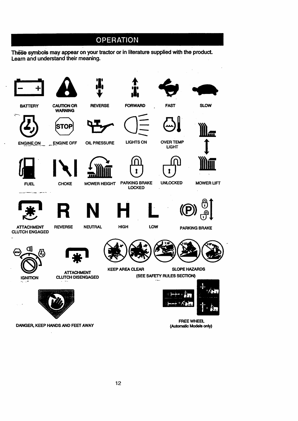 S* r n h l ®)|i, Il i | Craftsman 917.270711 User Manual | Page 12 / 64