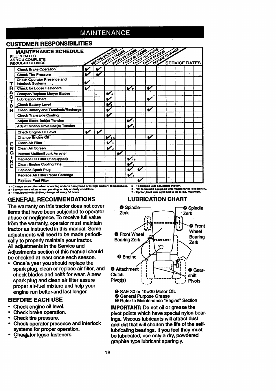 Customer responsibilities, General recommendations, Before each use | Lubrication chart o, Maintenance, Maintenance schedule | Craftsman 917.270711 User Manual | Page 18 / 64