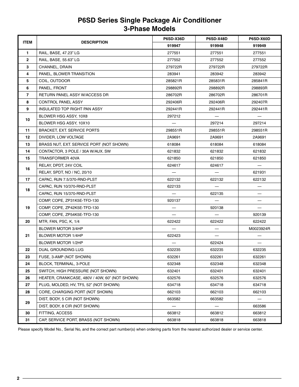 Reznor P6SD - 460-3 Parts Manuals User Manual | Page 2 / 4
