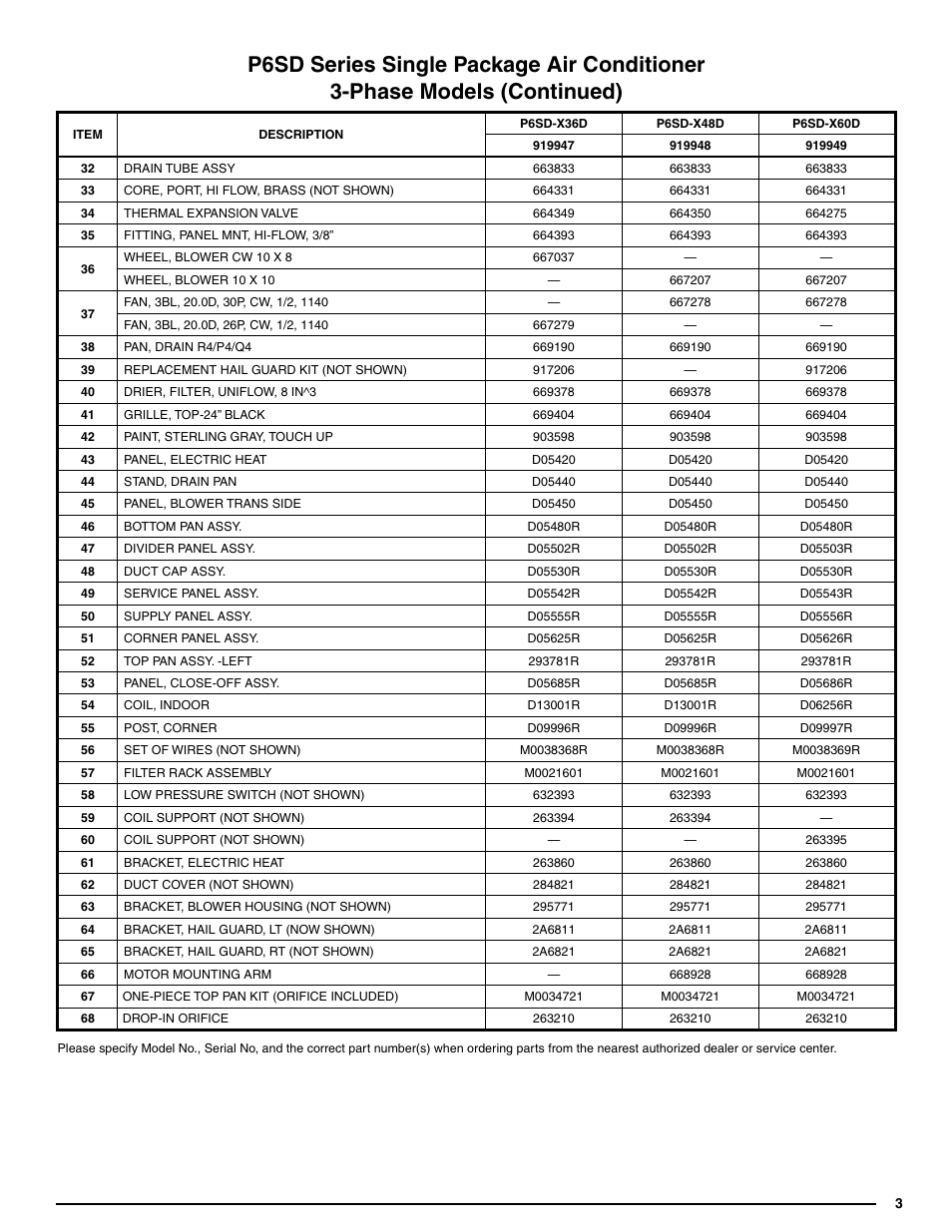 Reznor P6SD - 460-3 Parts Manuals User Manual | Page 3 / 4