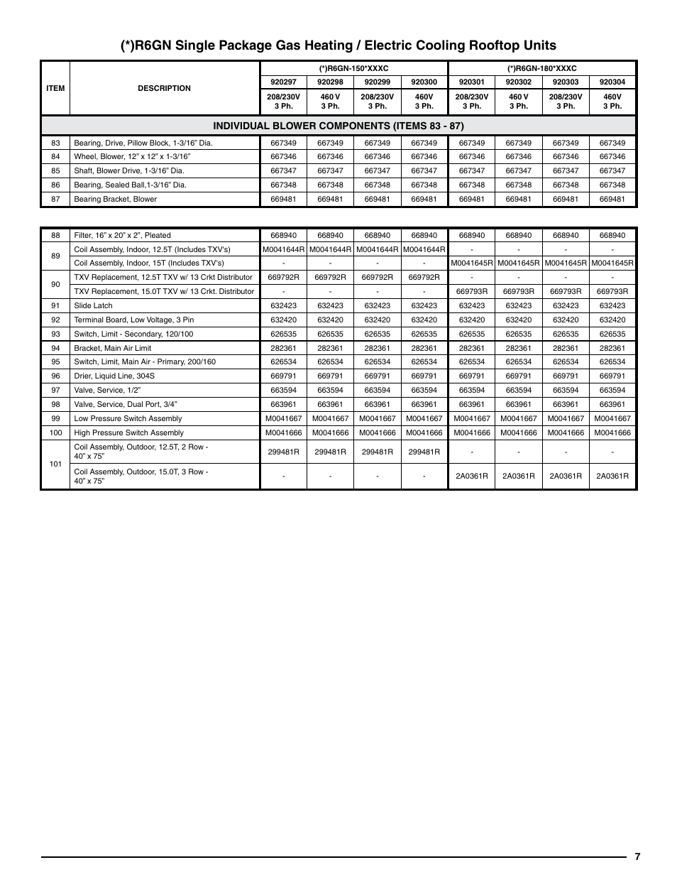Individual blower components (items 83 - 87) | Reznor R6GN Parts Manuals User Manual | Page 7 / 8